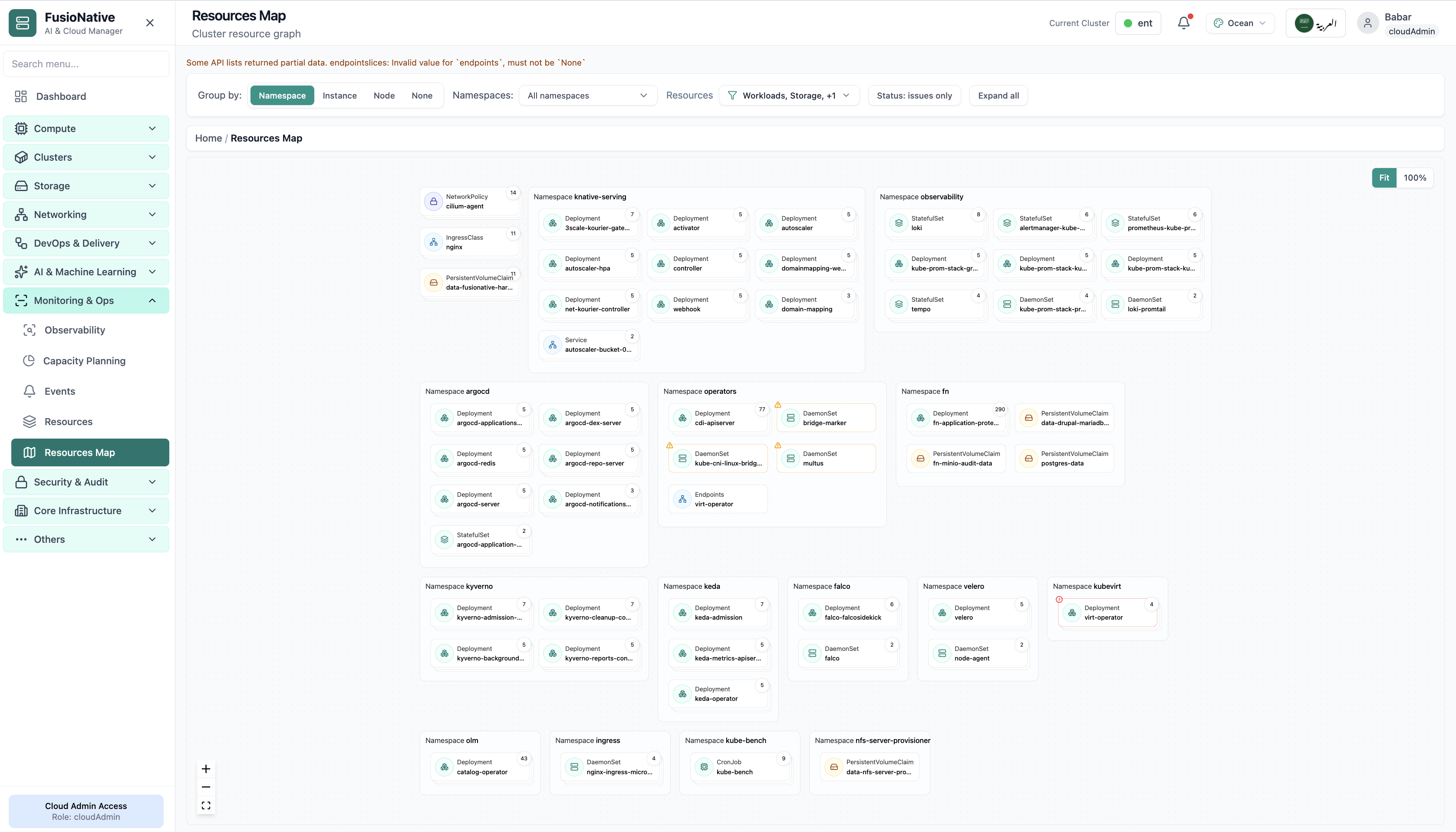 Cluster resource topology graph by namespace.